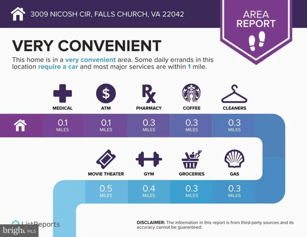 3009 Nicosh Cir, Falls Church, Virginia 22042