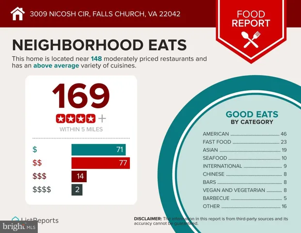 3009 Nicosh Cir, Falls Church, Virginia 22042