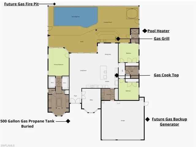 Home floor plan with location of 500-gallon propane & locations.