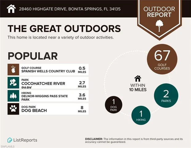 Outdoor Report