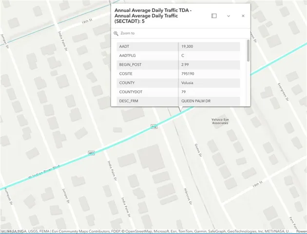 Annual (2022) Average Daily Traffic Count near Subject Property