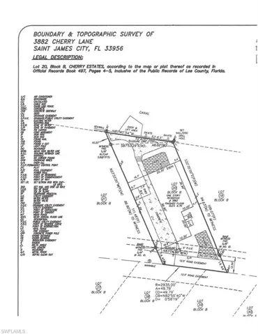 Property Survey
