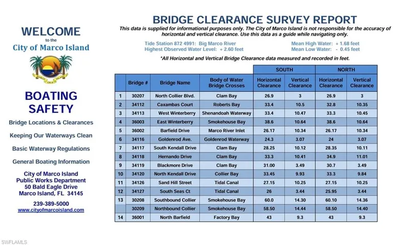 Bridge Height for Winterberry Bridge West