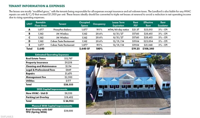 View of miscellaneous property collateral