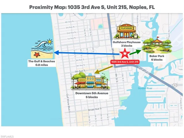 Proximity Map