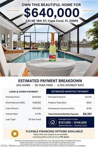 Financing Breakdown