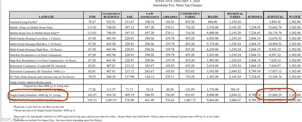 BASE IMPACT FEE SCHEDULE