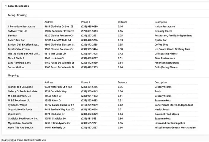 Restaurants and shops within one mile