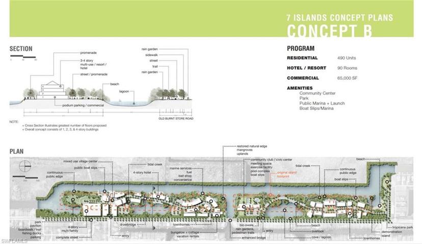 Future 7 Islands project
