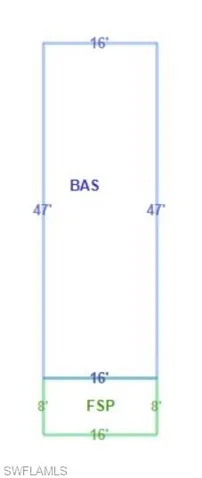 Building Dimensions