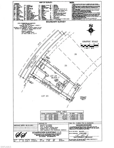 Survey map / technical document