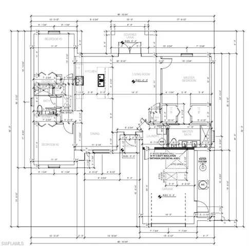 Approved Permits for this model