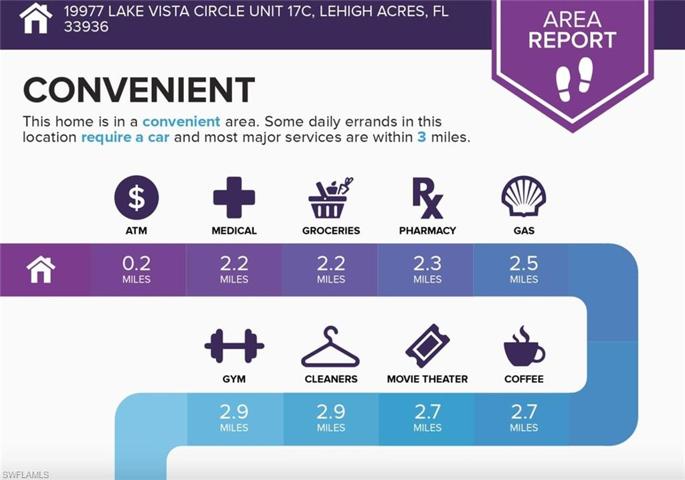 19977  Lake Vista  CIR, Lehigh Acres, FL 33936