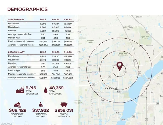 View of miscellaneous property collateral
