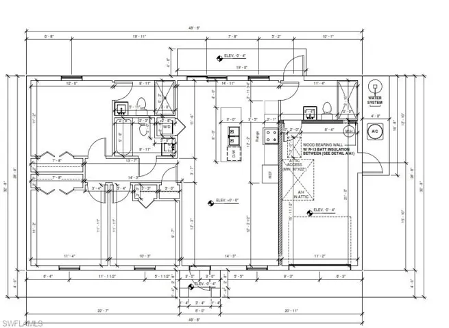 Approved Permits for this model