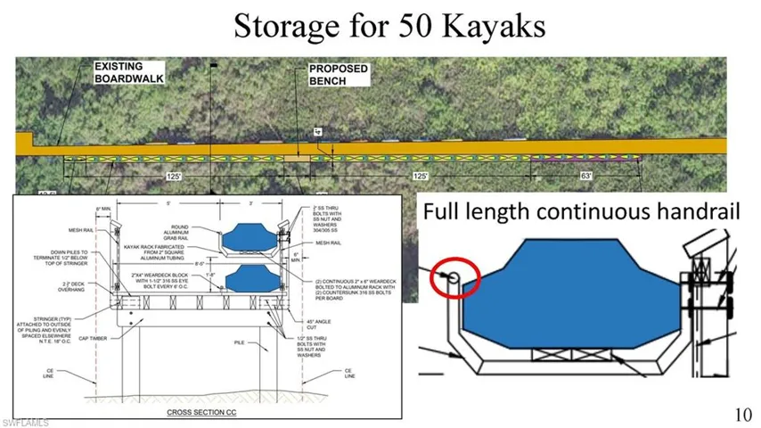 Plans for kayak storage (scheduled to be complete end of 2024)