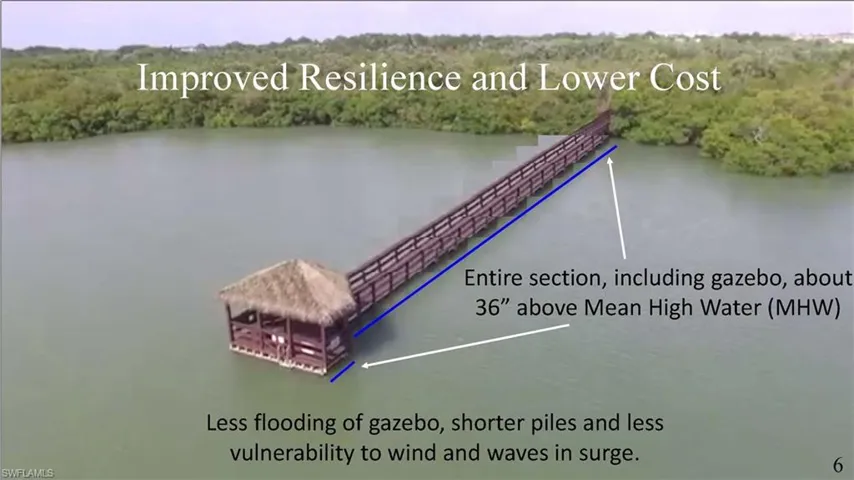 Plan for new tiki hut/fishing pier/kayak launch (scheduled to be complete end of 2024)