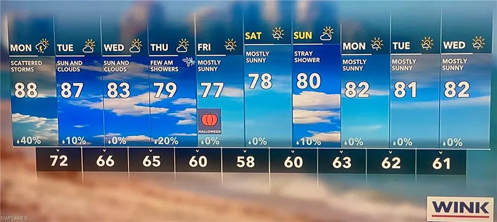 A look at our beautiful weather ????????