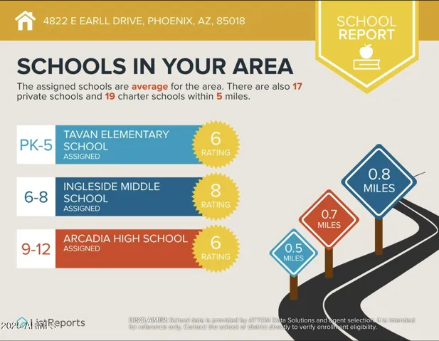 Schools Nearby