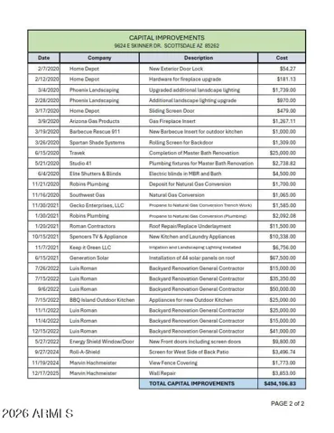 PG-1: $500K CAP IMPROVEMENTS