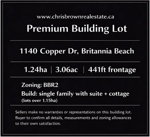 View of miscellaneous property collateral