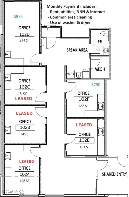 Layout and availability